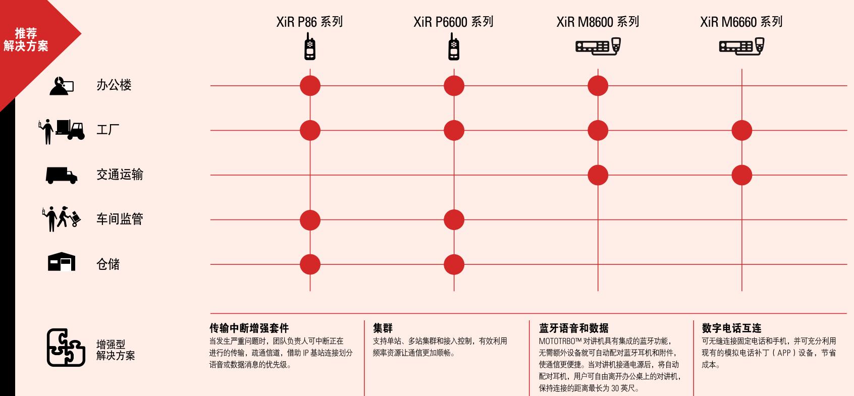 執法隊/務人員對講機解決方案