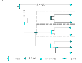 對講機通訊信號盲區覆蓋數字系統