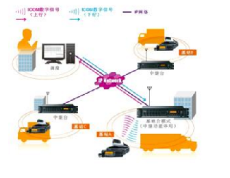 大型企事業(yè)常規(guī)無線通話對(duì)講機(jī)