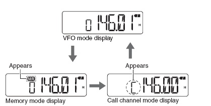 對講機VFO